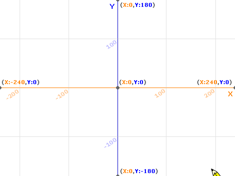 Hala-My Graph (y=4-x)