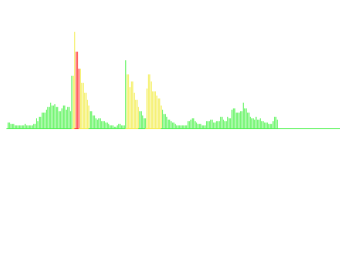 Sound Wave Meter