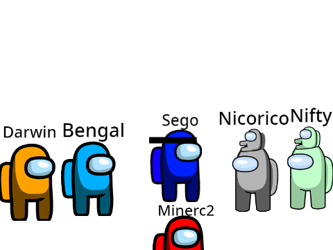Everyone In My Among us Server