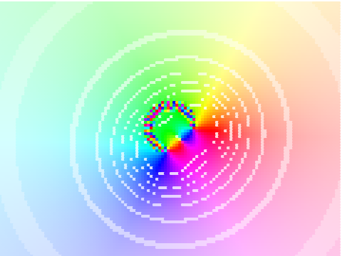 Angular plot of large-distance approximation of dipole ring field