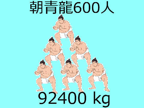質量の比較！！！！！！(宇宙恐怖症ちょい注意)