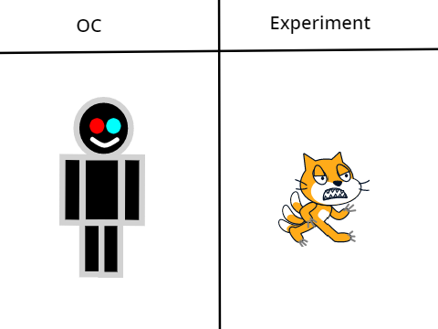 Give me your OC, and I'll turn it into a genetic experiment remix