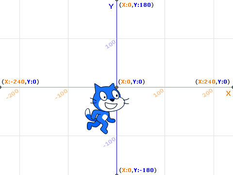 Classic Walking Tutorial (Look inside for code on how to do this) but with diagonal walking!