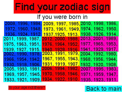 zodiac signs