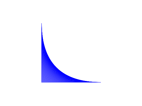 Curve