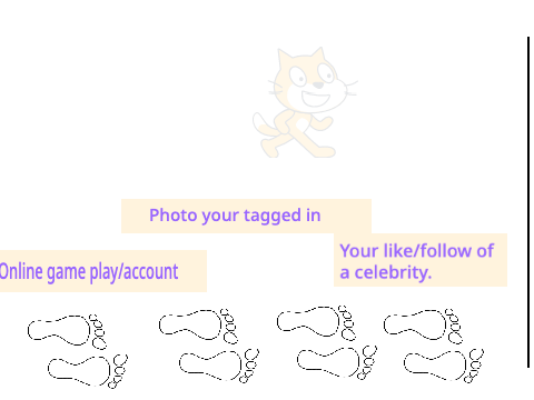 Digital Footprints Leave a Trace