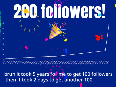 200 Followers!