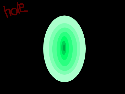 Hole