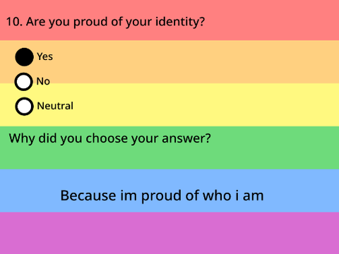 LGBTQ+ Survey 