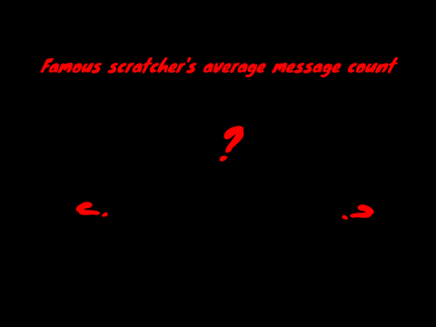 Famous scratchers average message count