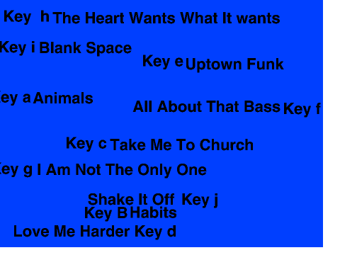 Top Songs of 2015
