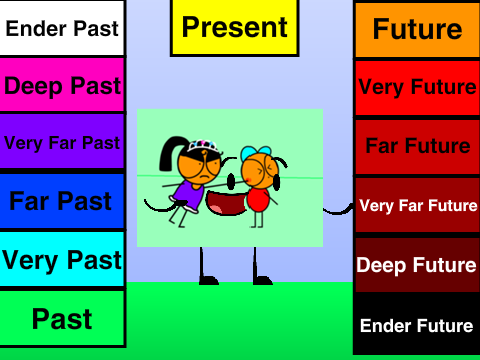 Icon's time machine 3.0