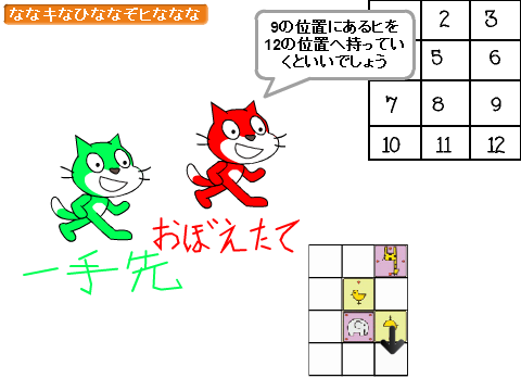 どうぶつしょうぎ一手先のCPU