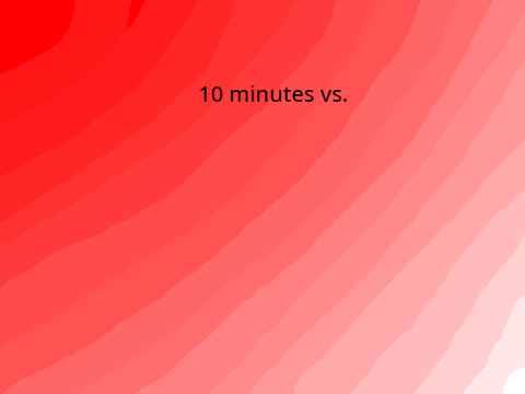 10 min. Ombre VS. 30 min Ombre