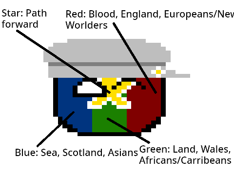 Meaning of Flag