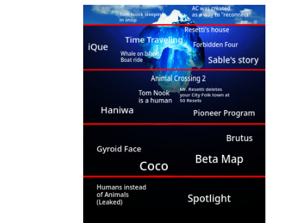 Animal Crossing Iceberg