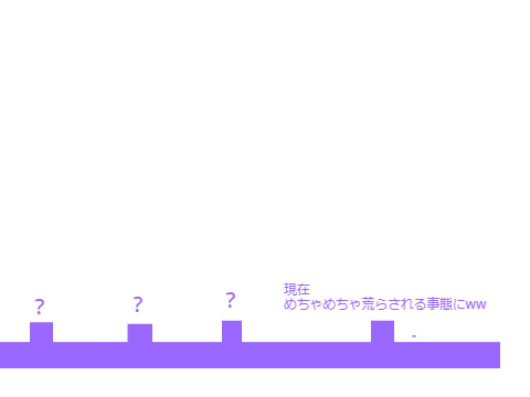 mainkurahuto2dの歴史 合作1