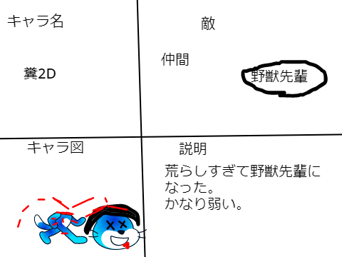 アタッチの冒険生活キャラ募集！！ remix remix