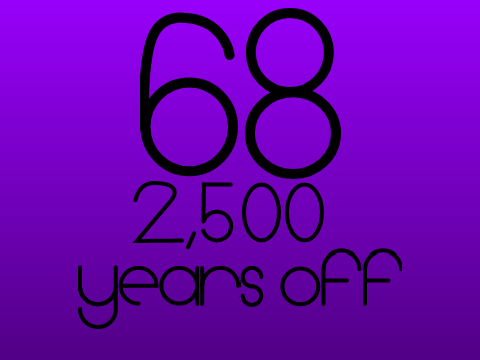 Behavior Number Devolution [ 69 → 68 ]
