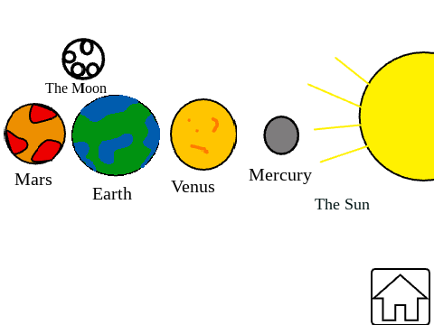 Tour of Our Solar System [V2 - Beta]