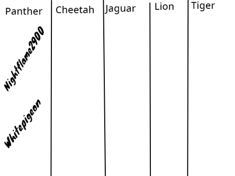 Wild cats remix