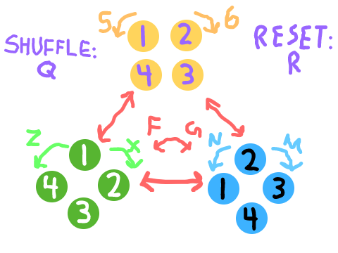 simple ball puzzle