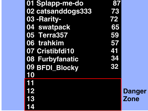 Add Yourself on the BFDI Scoreboard!! remix remix
