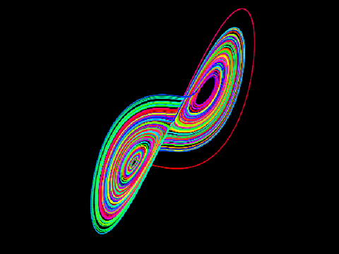 Lorenz Attractor