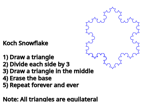 Koch Snowflake