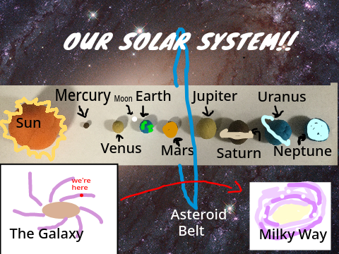 Our solar system