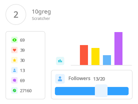My profile