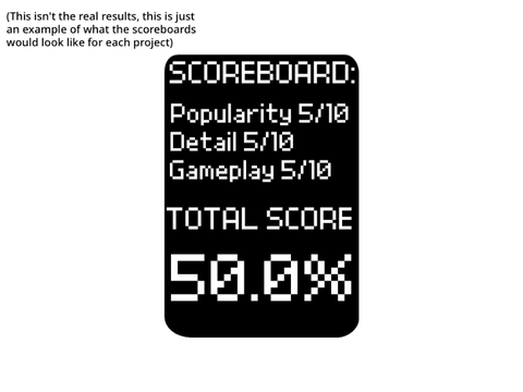 Scoreboard