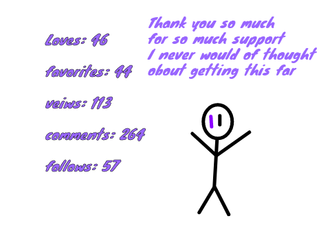 My Scratch Stats