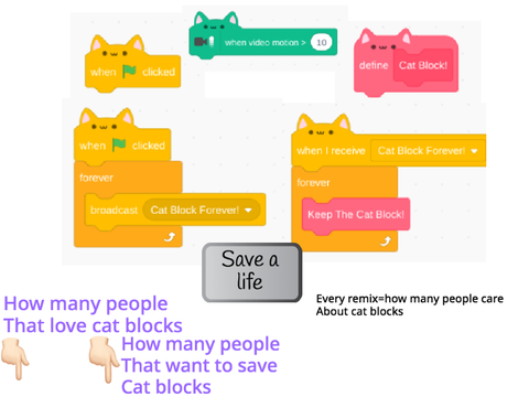Save Cat Blocks! remix