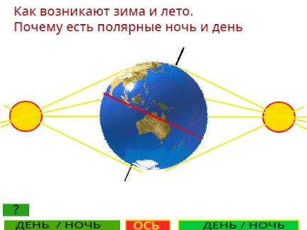 Зима и лето на Земле: почему?