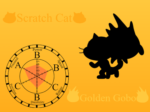 Scratch Cat Stand Stats