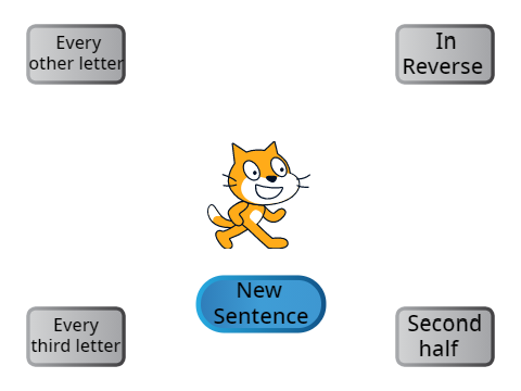 3.8: Sentence Processing