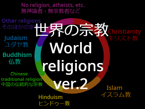 <CHART>World Religions 世界の宗教  ver.2