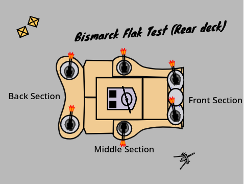 Bismarck Flak shooting (Rear deck)