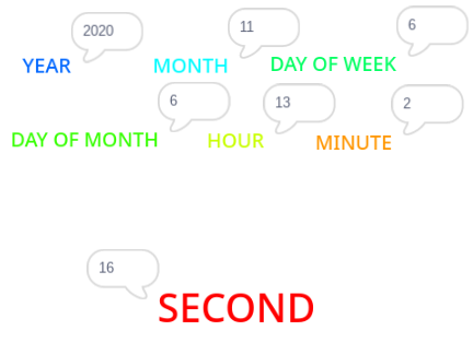 "What Is The Date?"