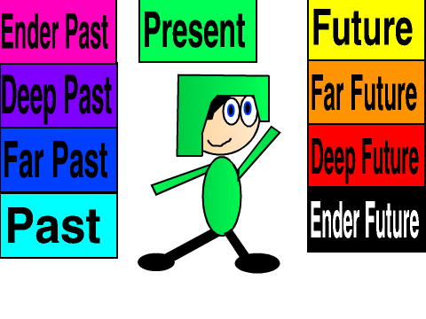 Make Your Own Time Machine