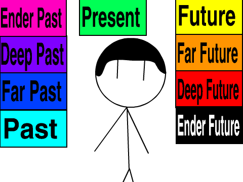 DMT4eva Time Machine