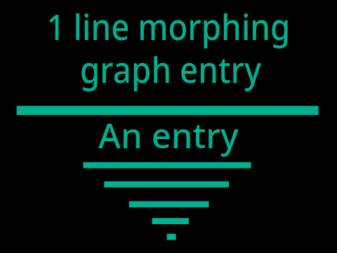 (Remix challenge) 1 line morphing graph entry