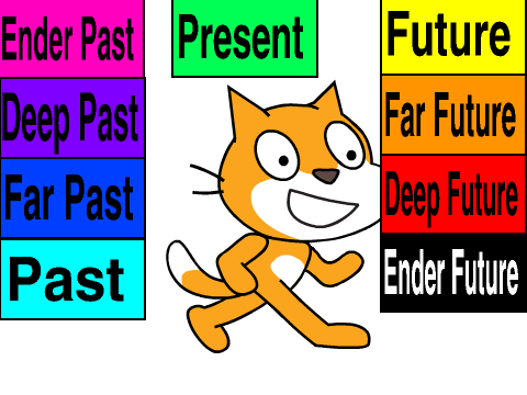 Scratch Cat Time Machine