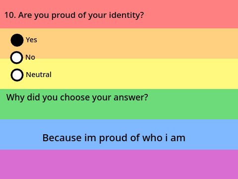 LGBTQ+ Survey  