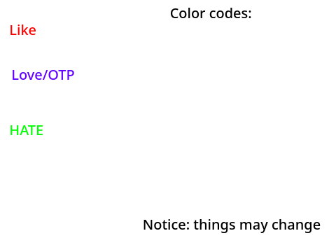 Sanders Sides ships (updated)