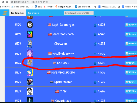 CatFan12 is the #174 in the world!!!