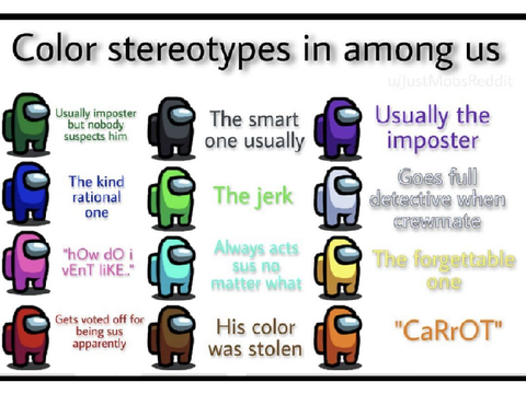 Some average among us stereotypes