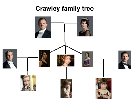 Crawley family tree