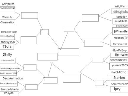 Top 32# scratchers bracket mania vote now!